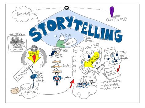 voorbeeld storytelling